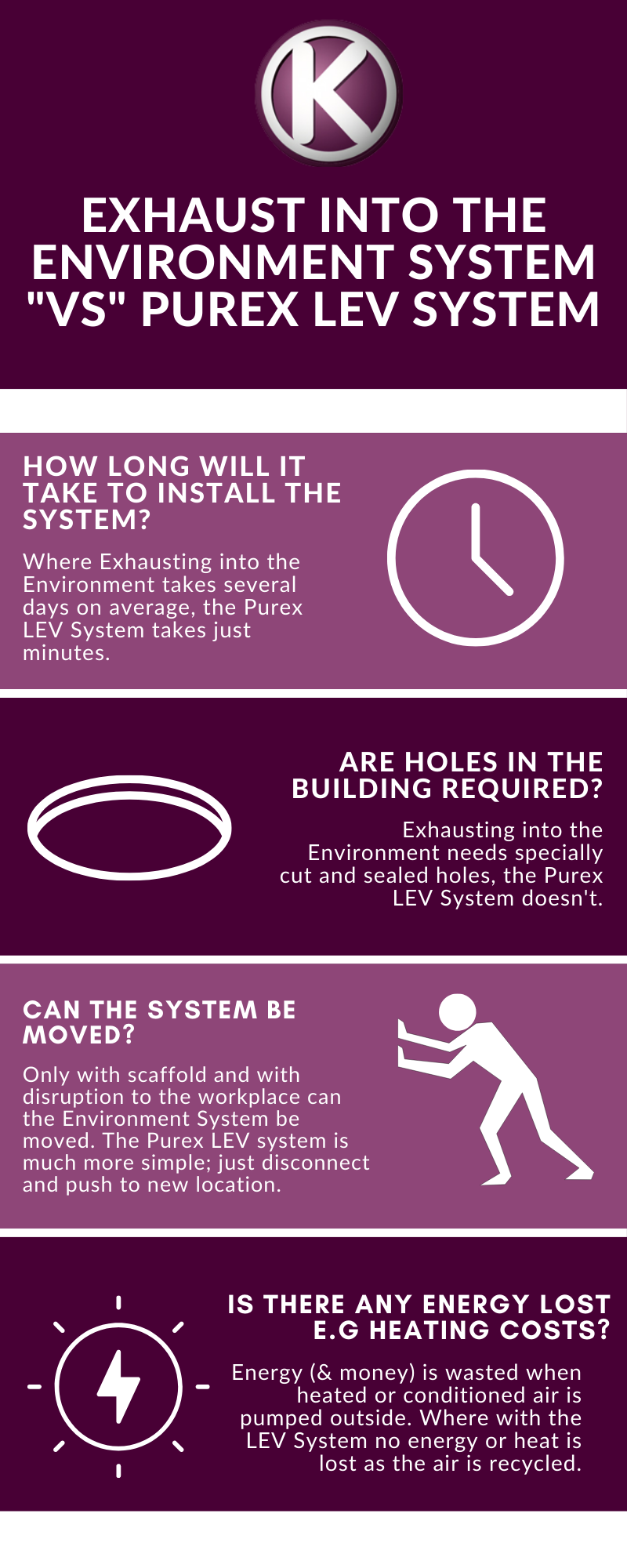 Why You Should Use LEV Systems Over External Systems