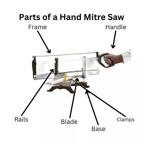 hand mitre saw features