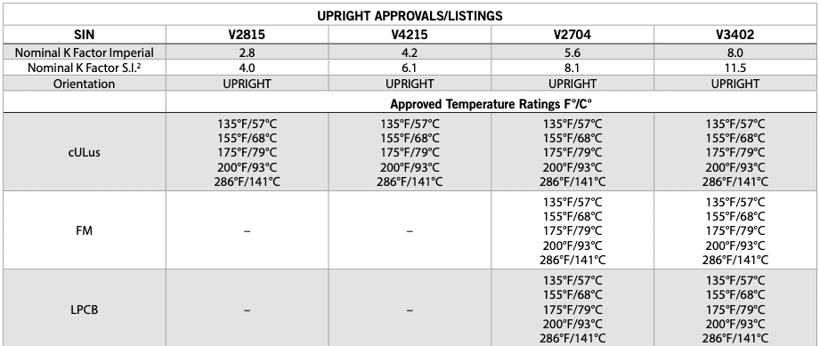 Victaulic listings and approvals