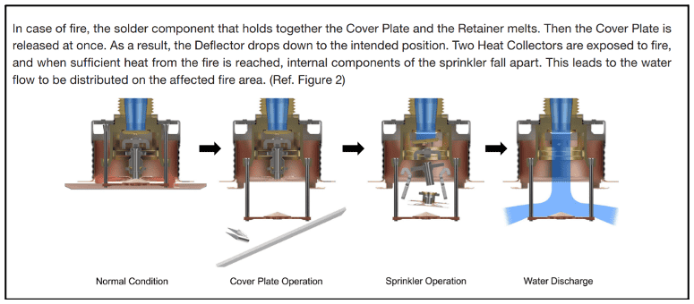 Operation diagram on Senju sprinkler data sheet