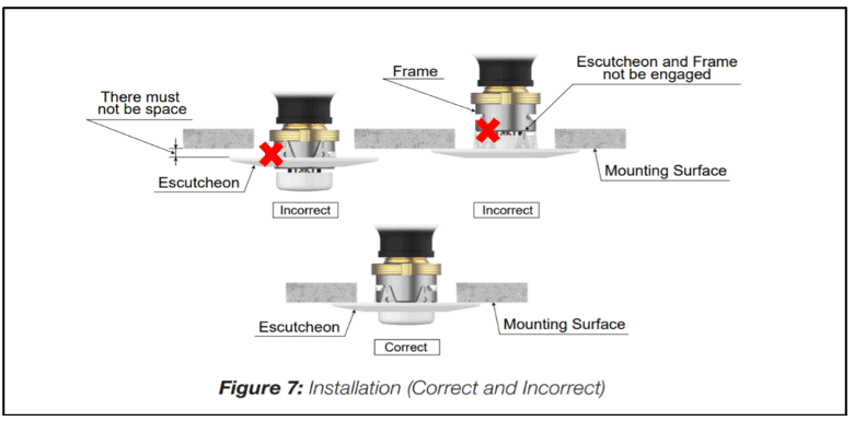 The Installation diagram