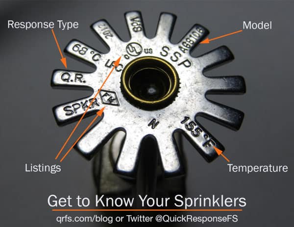 Sprinkler diagram with SIN