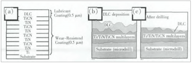 The structures of the DLC coating