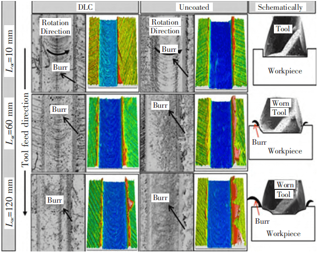 The burr morphologies after milling