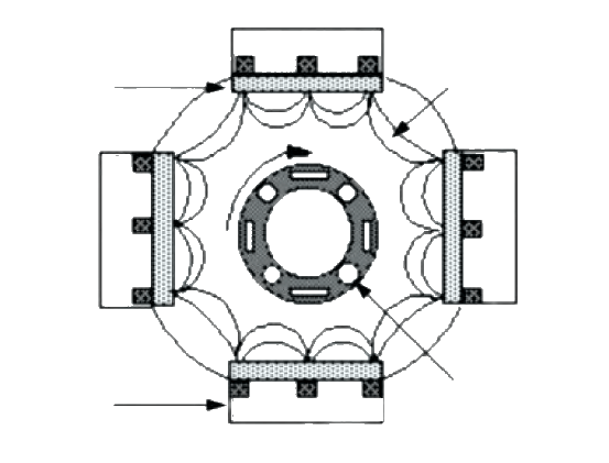 Fig.8 The plate of the CFUBMSIP