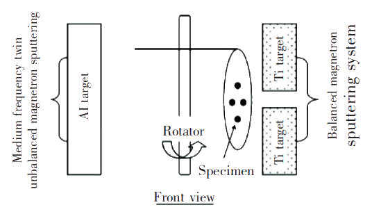 Fig.9 The mix system of the BMSIP and CFUBMSIP