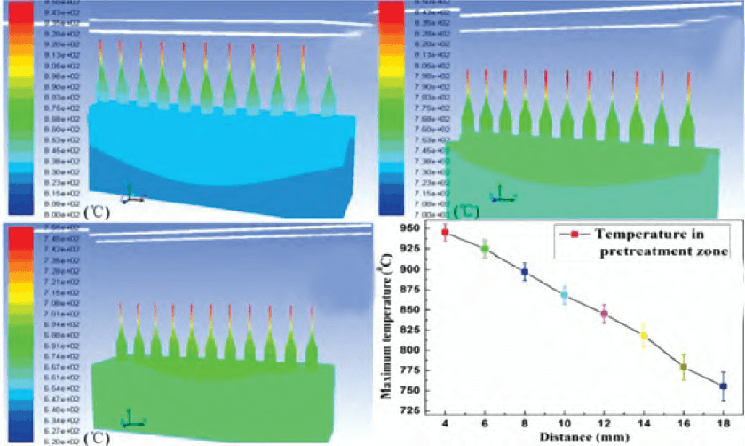 Fig.12 The temperature distribution of micro-drills of different diameters: (a) 4 mm; (b) 12 mm; (c) 18 mm; (d) The temperature of pre-treatment area of micro-drills of different diameters