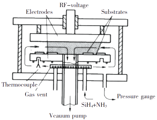 Fig.14 The RF-PECVD device coupling capacitance