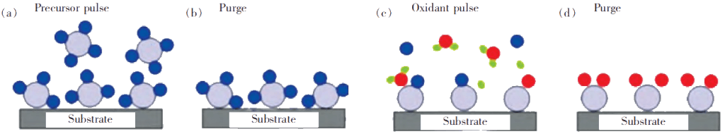 Fig.16 Scheme of ALD technique