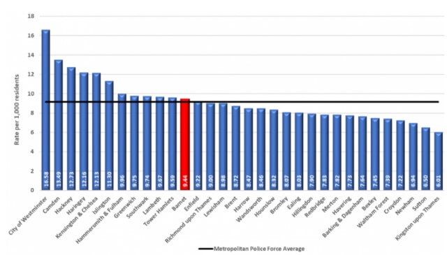 london burglary rates