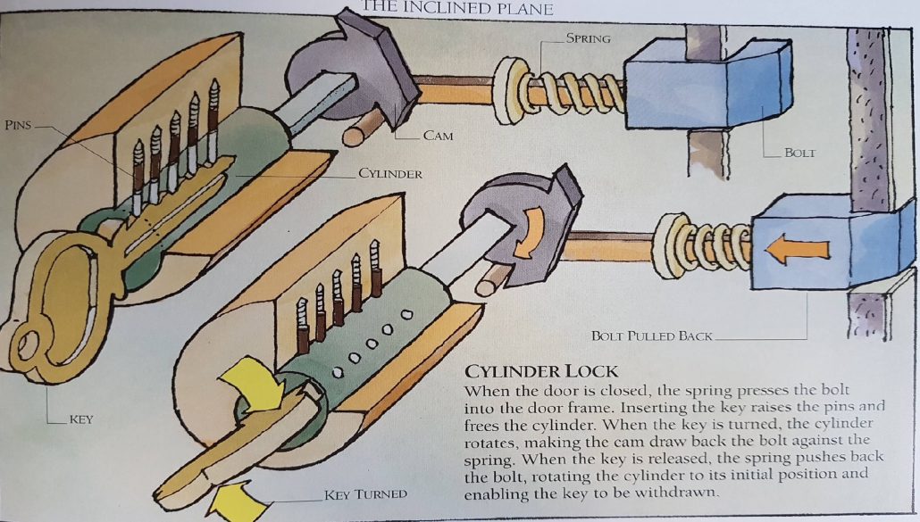 cylinder lock mechanism