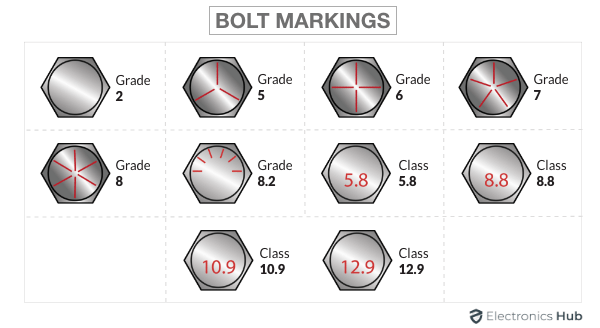 bolt strength markings