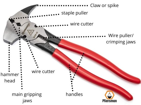 how to use fencing pliers, fencing pliers use, fence pliers use