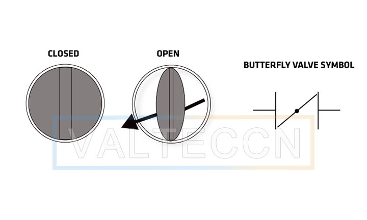 Butterfly Valve Symbol