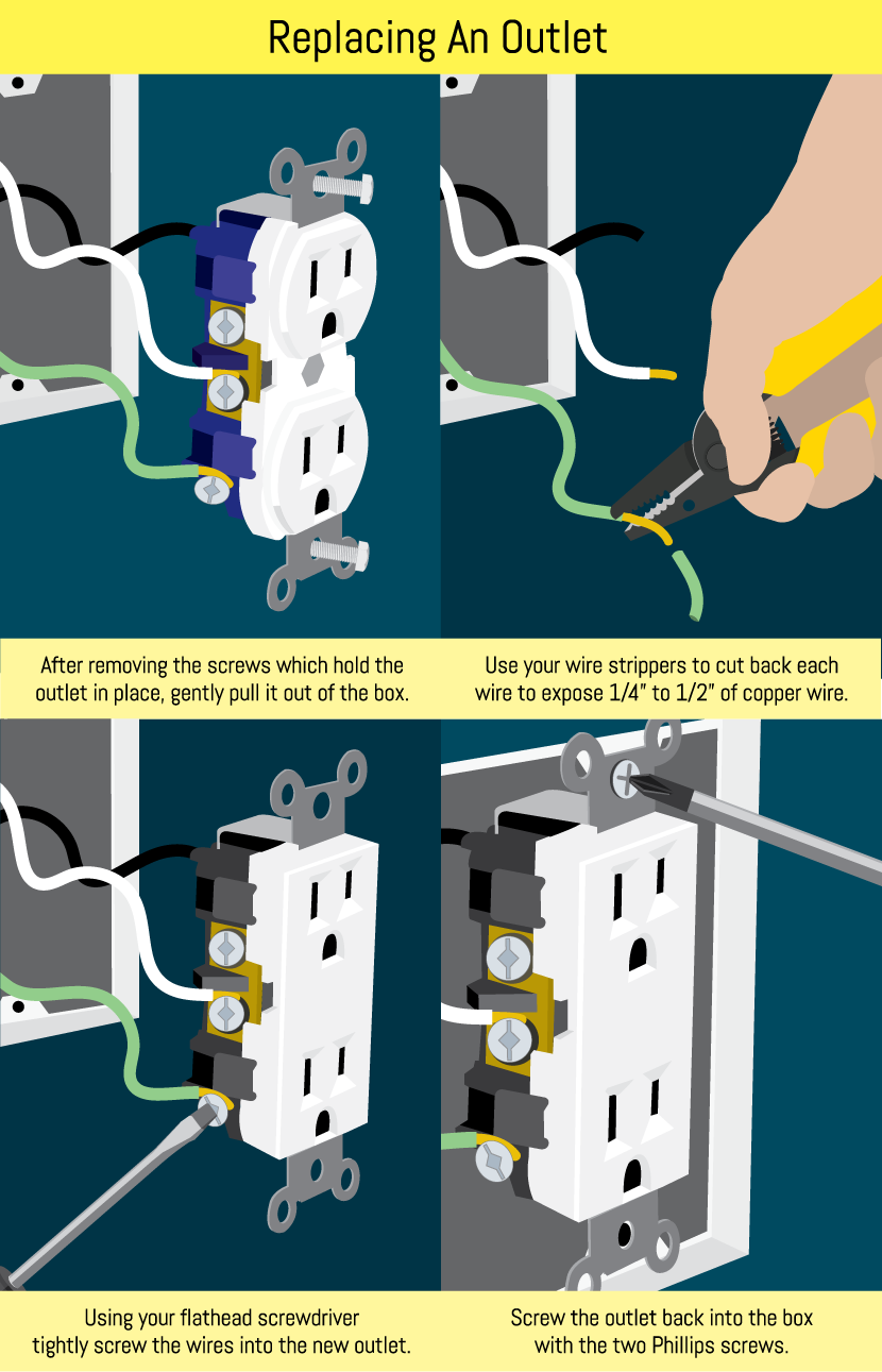 Replacing an Electrical Outlet