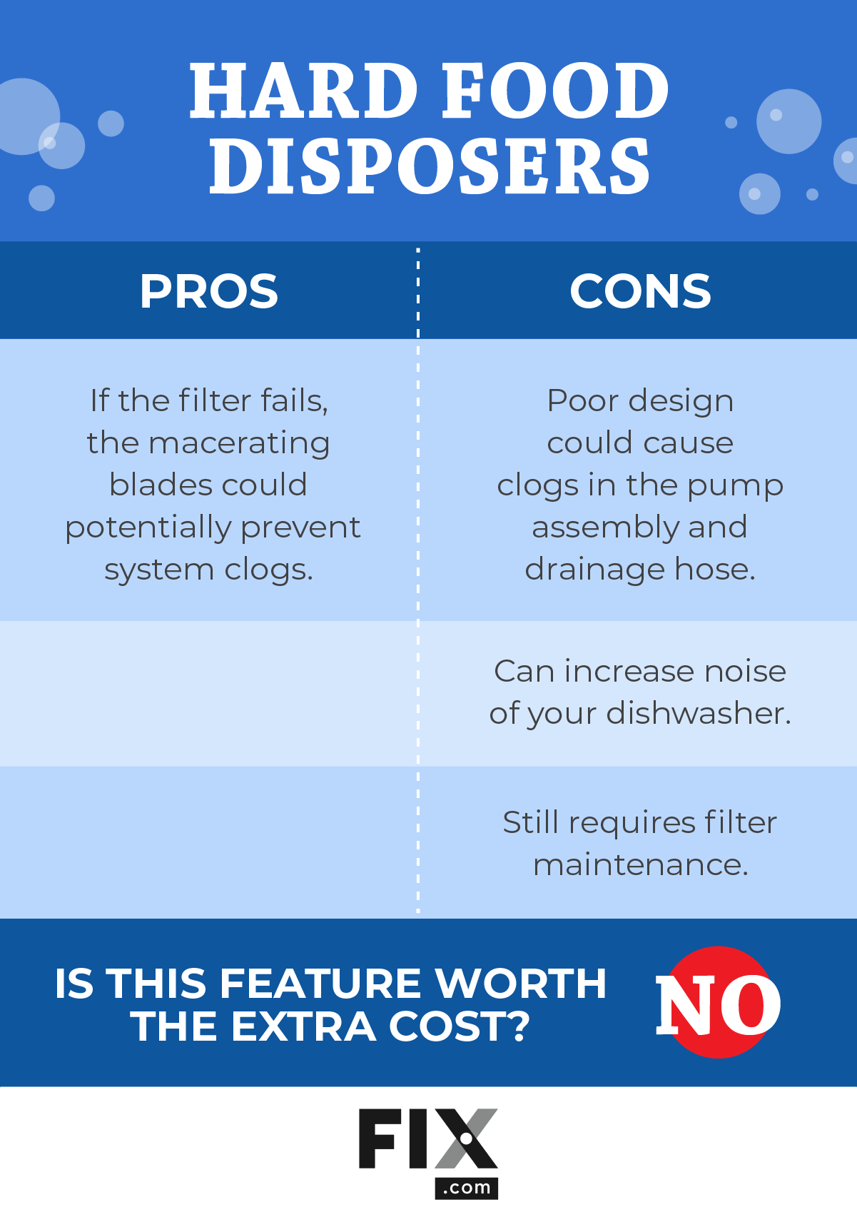 2023 Dishwasher Buying Guide: Is a Food Disposal System Worth It? Pros/Cons List