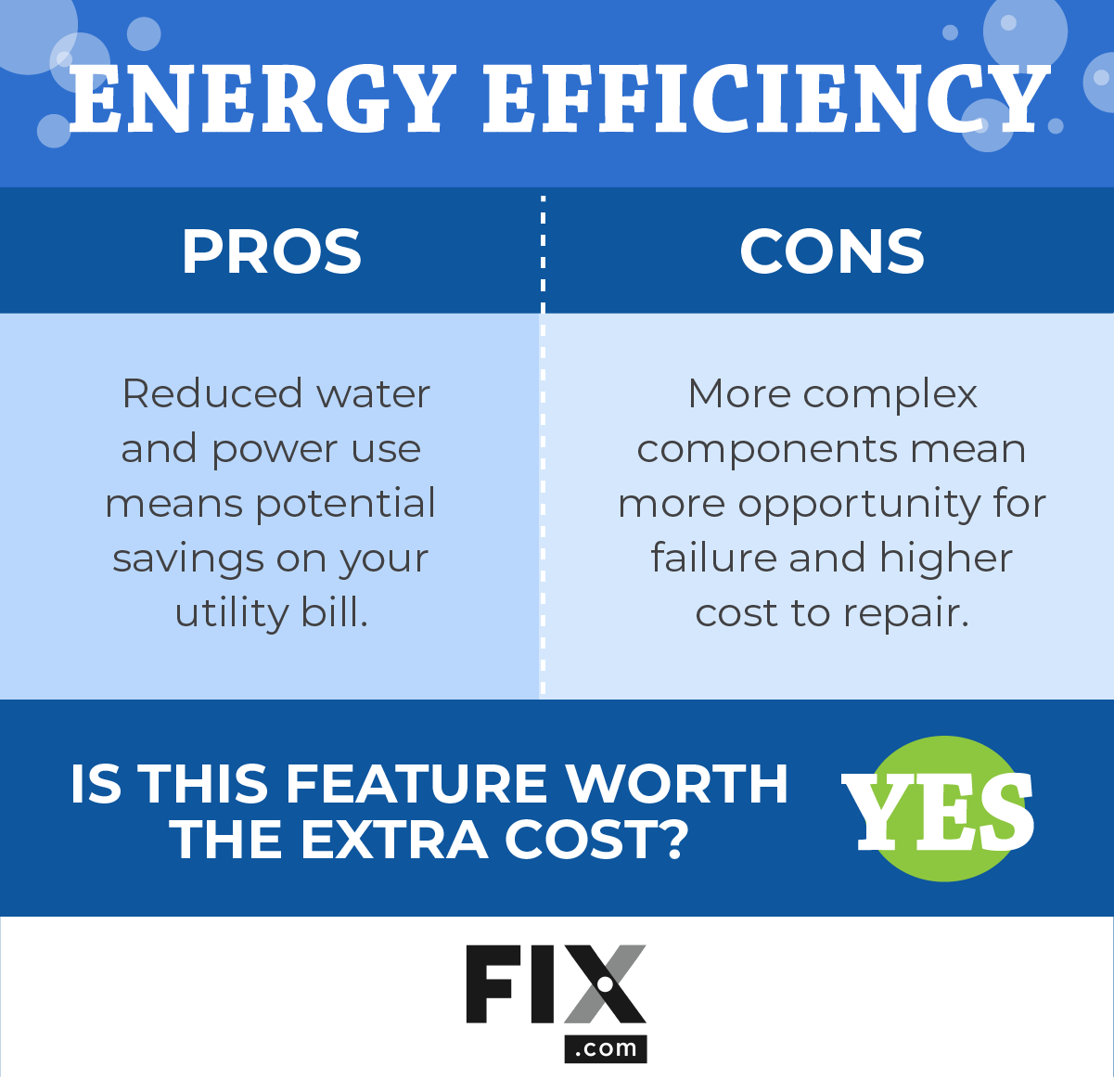 2023 Dishwasher Buying Guide: Are Energy Efficiency Features Worth It? Pros/Cons List