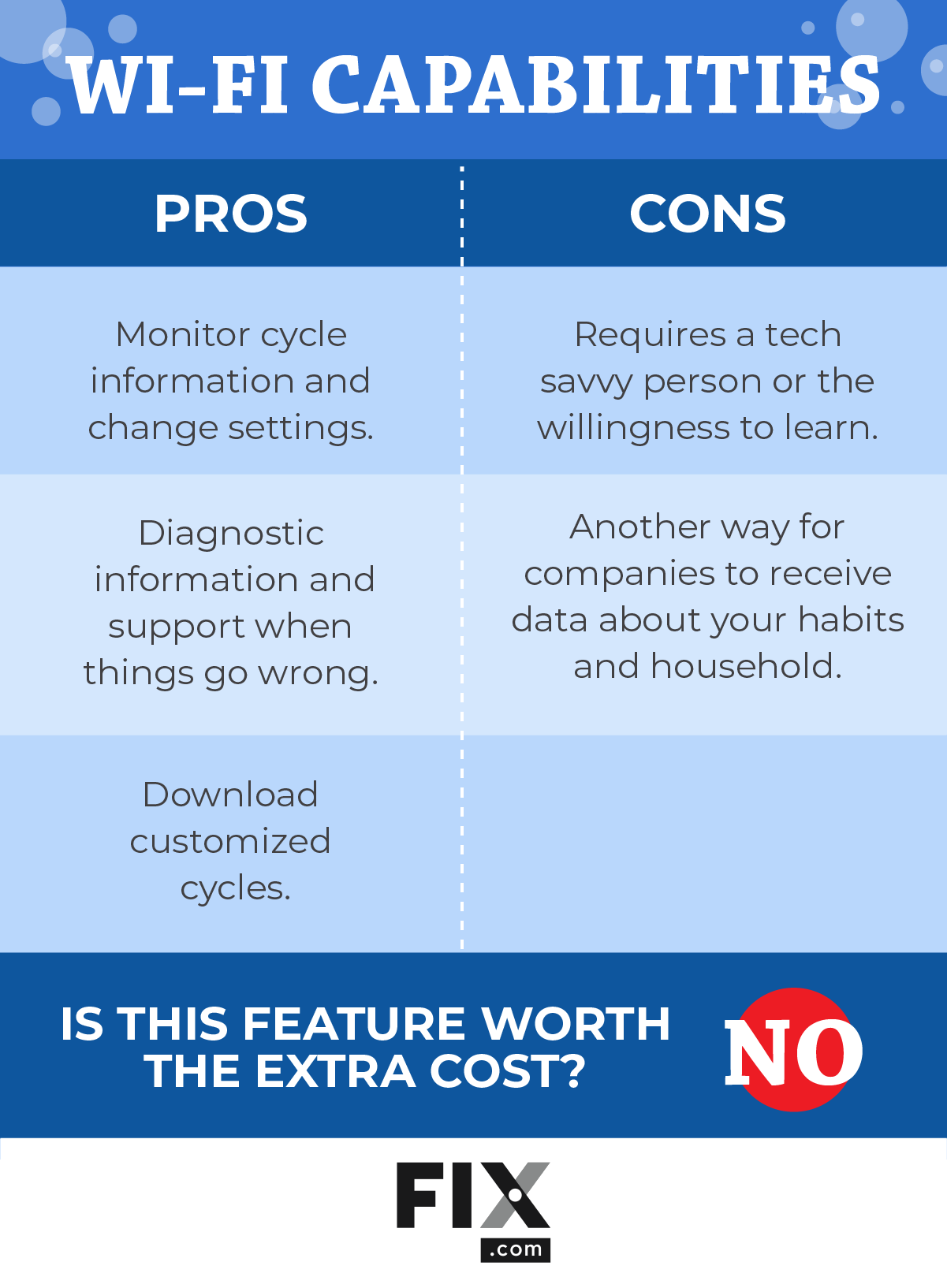 2023 Dishwasher Buying Guide: Is Having Wi-Fi Capability Worht It? Pros/Cons List