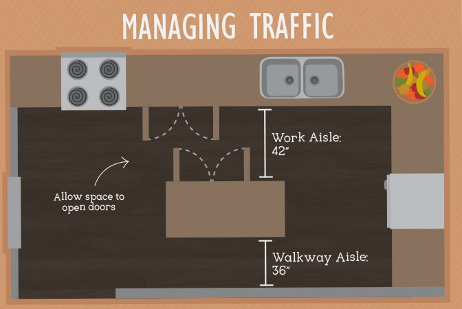 Managing Traffic - Kitchen Layout