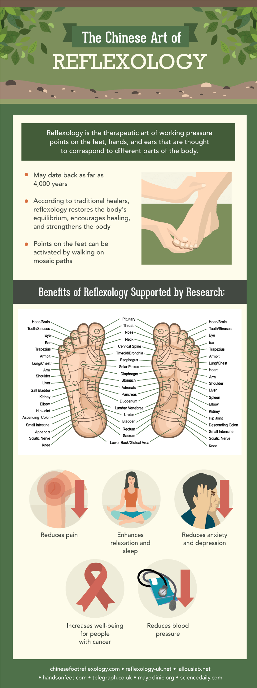 Barefoot Gardening - The Chinese Art of Reflexology