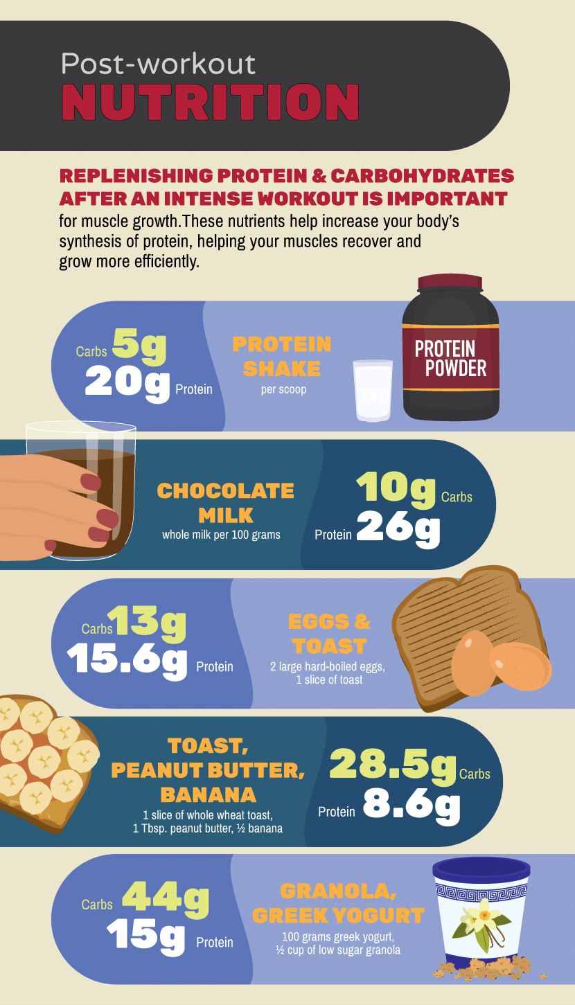 Post Workout Nutrition - Post-Workout Recovery For Muscle Growth