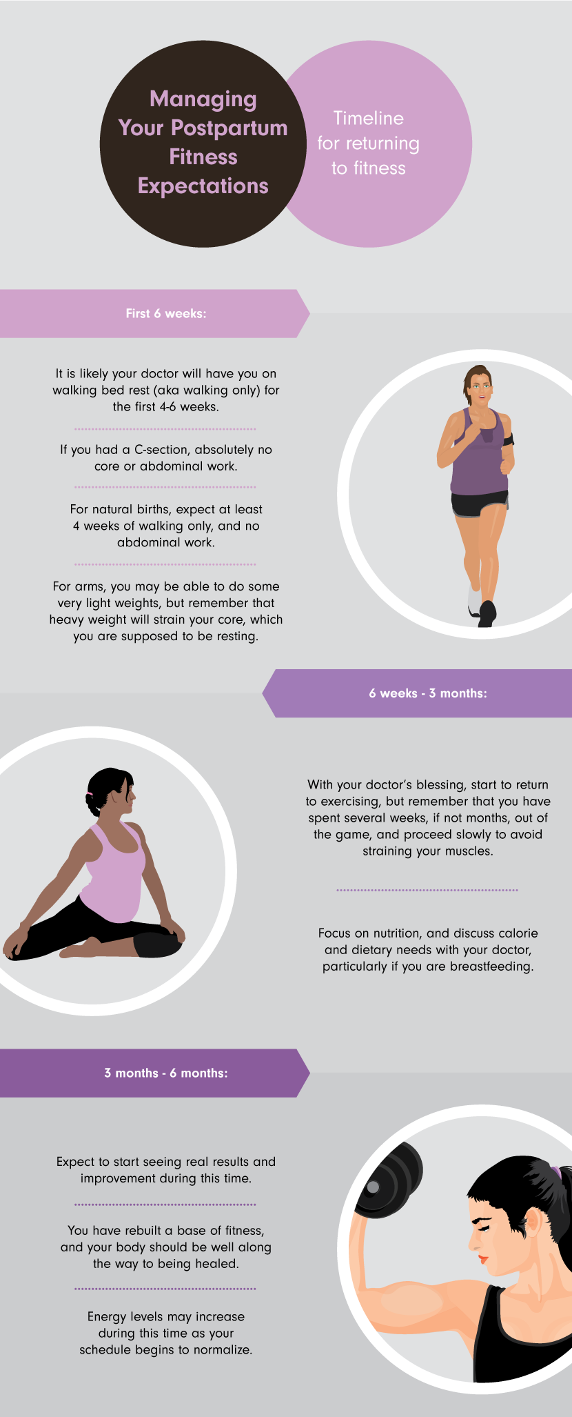 Managing Your Postpartum Fitness Expectations - A Guide to Postpartum Fitness