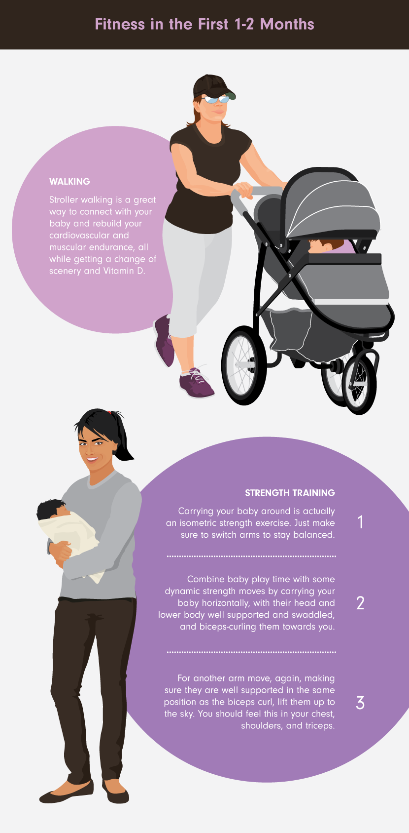 Fitness in the First 1-2 Months - A Guide to Postpartum Fitness