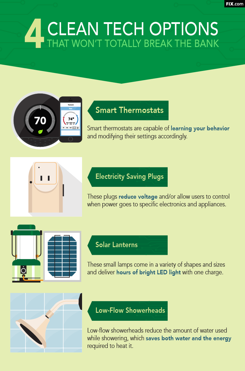 Green Technology for any Budget: Clean Tech Options