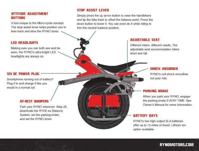 RYNO Motorcycle - Features