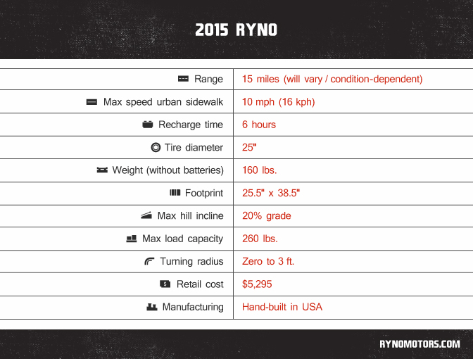 RYNO Motorcycle - 2015 RYNO Specifications