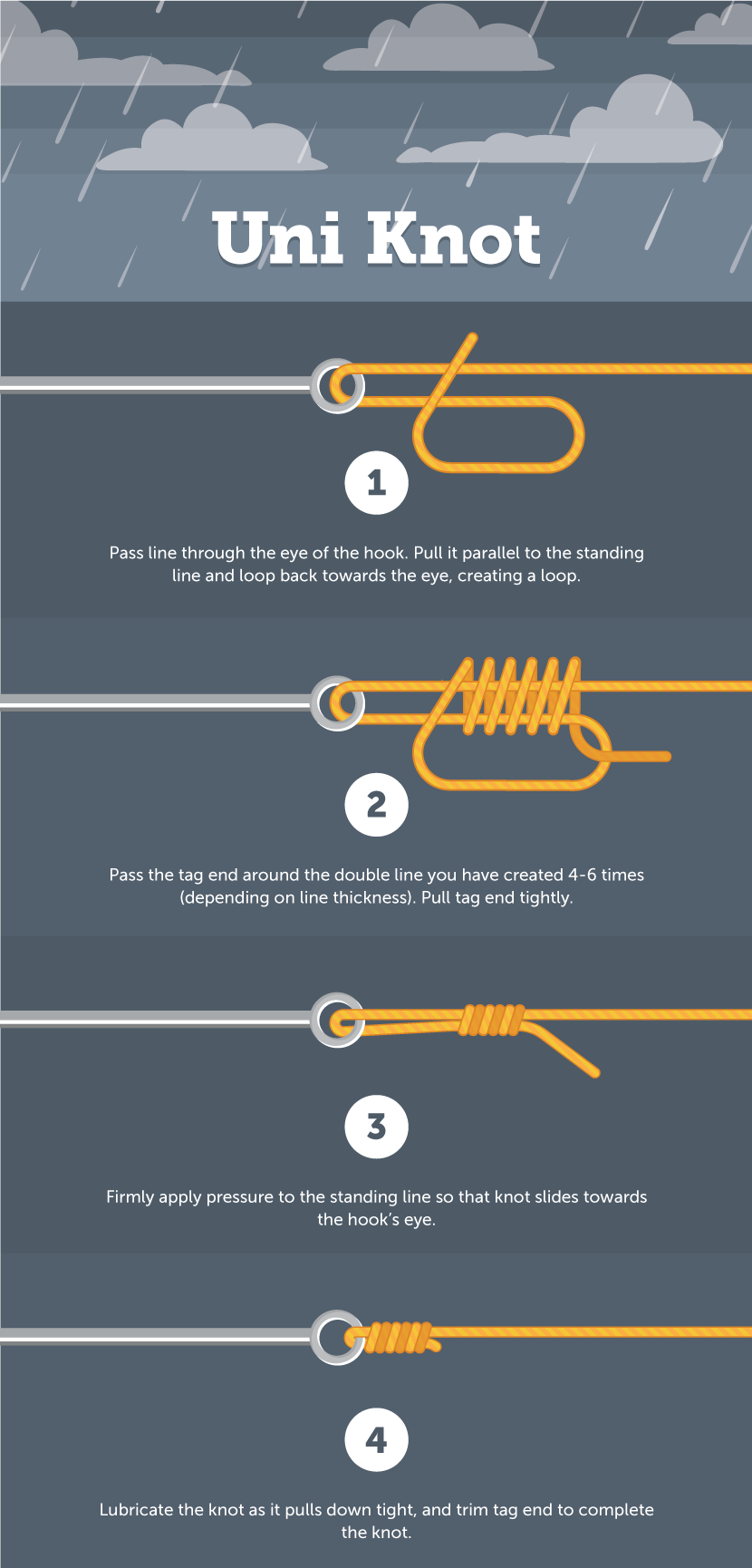 Uni Knot - Fishing Knot Encyclopedia