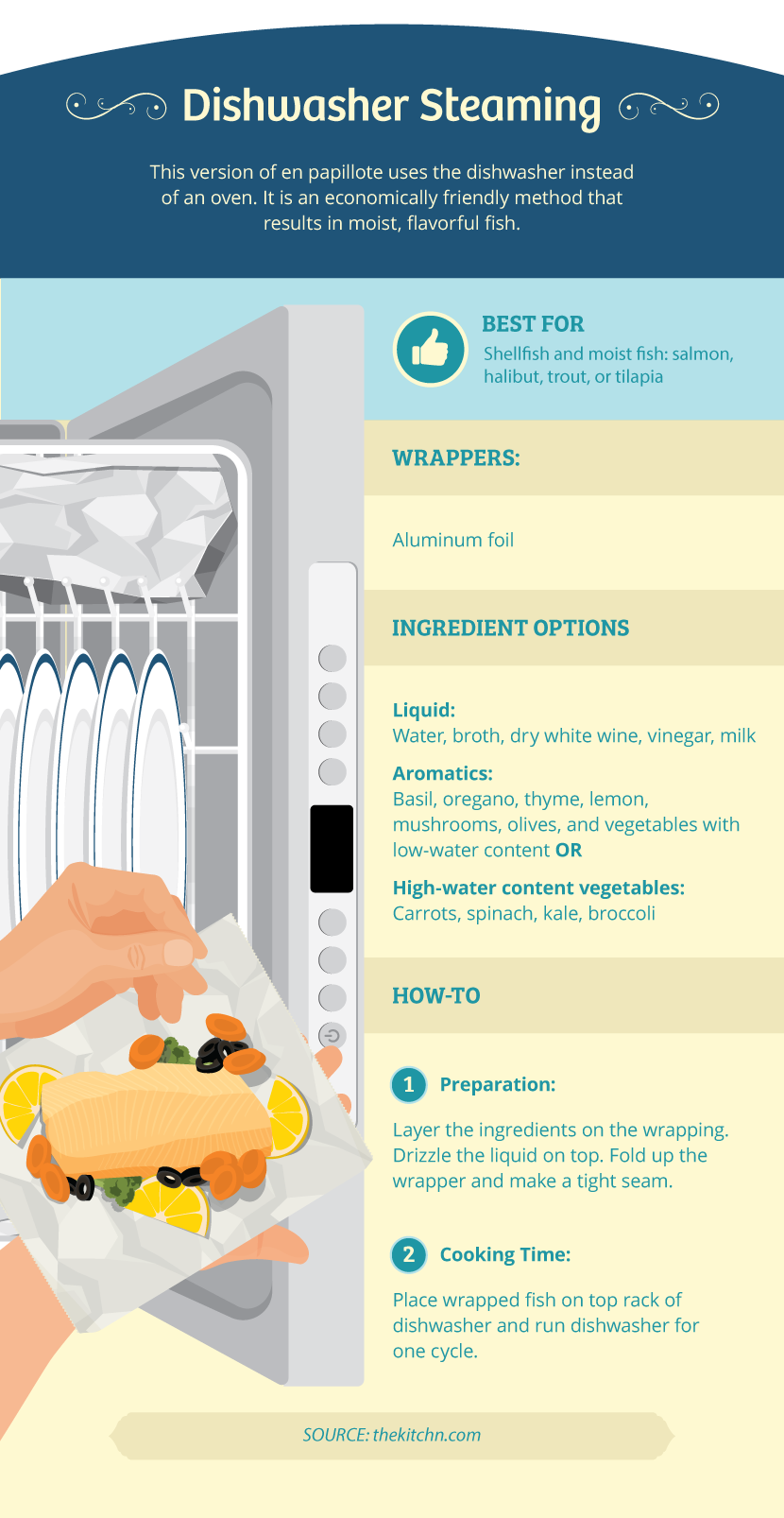 Dishwasher Steaming - Seafood Cooking Tips and Tricks